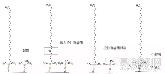 C18種類和官能團介紹