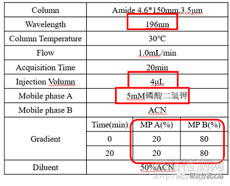 含量測定對照品主峰與供試品無法重疊問題探討