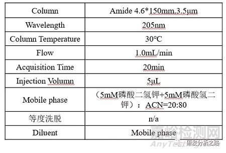 含量測定對照品主峰與供試品無法重疊問題探討