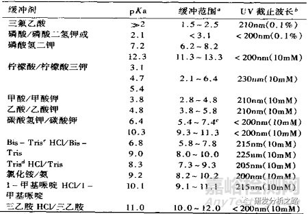 含量測定對照品主峰與供試品無法重疊問題探討