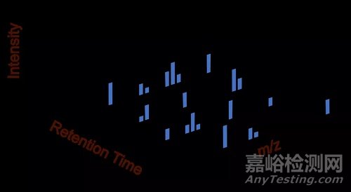 液相色譜法知識介紹