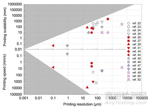 影響因子26.625！呂堅(jiān)院士團(tuán)隊(duì)頂刊發(fā)表綜述：結(jié)構(gòu)材料的增材制造