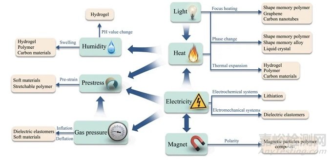 影響因子26.625！呂堅(jiān)院士團(tuán)隊(duì)頂刊發(fā)表綜述：結(jié)構(gòu)材料的增材制造