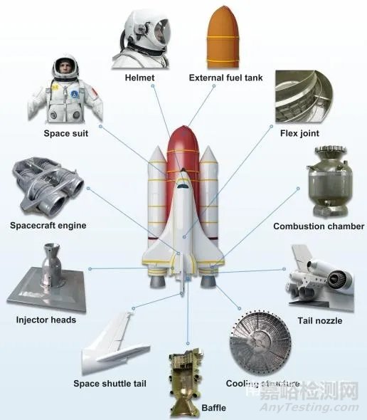 影響因子26.625！呂堅(jiān)院士團(tuán)隊(duì)頂刊發(fā)表綜述：結(jié)構(gòu)材料的增材制造