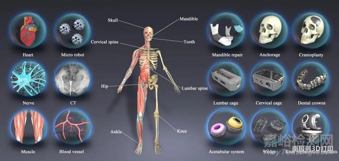 影響因子26.625！呂堅(jiān)院士團(tuán)隊(duì)頂刊發(fā)表綜述：結(jié)構(gòu)材料的增材制造