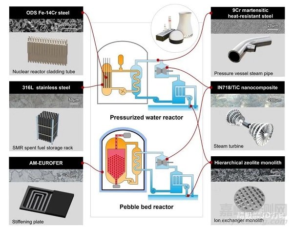 影響因子26.625！呂堅(jiān)院士團(tuán)隊(duì)頂刊發(fā)表綜述：結(jié)構(gòu)材料的增材制造