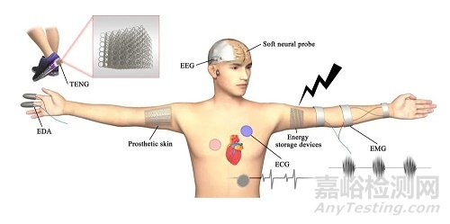 影響因子26.625！呂堅(jiān)院士團(tuán)隊(duì)頂刊發(fā)表綜述：結(jié)構(gòu)材料的增材制造