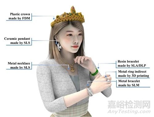 影響因子26.625！呂堅(jiān)院士團(tuán)隊(duì)頂刊發(fā)表綜述：結(jié)構(gòu)材料的增材制造