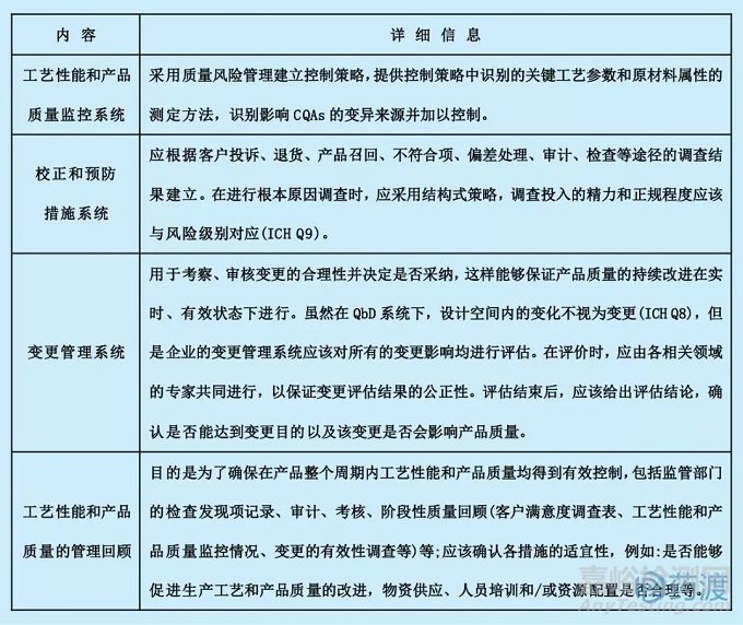 淺談：QbD在藥物開(kāi)發(fā)中的應(yīng)用