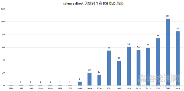 淺談：QbD在藥物開(kāi)發(fā)中的應(yīng)用