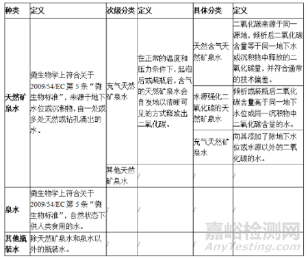 歐盟瓶裝水的分類、法規(guī)及生產(chǎn)