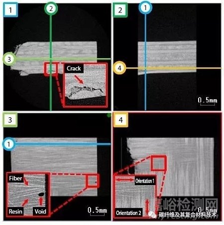 【檢測表征】利用X射線CT系統(tǒng)研究碳纖維增強熱塑性復(fù)合材料