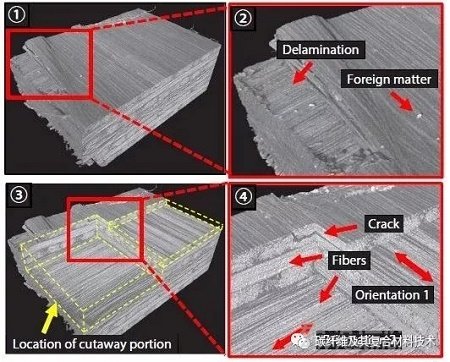 【檢測表征】利用X射線CT系統(tǒng)研究碳纖維增強熱塑性復(fù)合材料