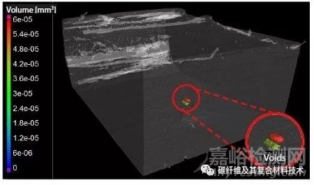 【檢測表征】利用X射線CT系統(tǒng)研究碳纖維增強熱塑性復(fù)合材料