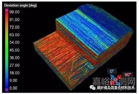 【檢測表征】利用X射線CT系統(tǒng)研究碳纖維增強熱塑性復(fù)合材料