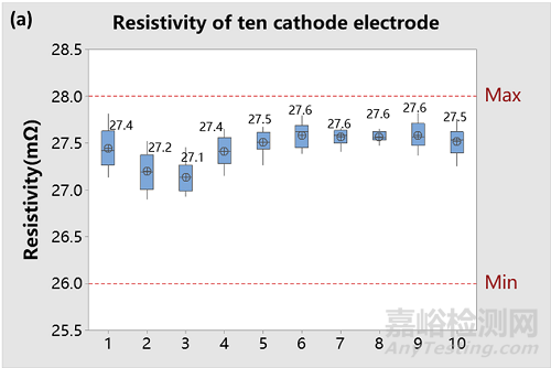 測量厚度和稱重法評價極片性能是否準(zhǔn)確？