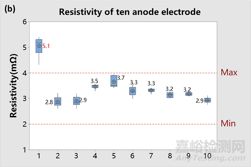 測量厚度和稱重法評價極片性能是否準(zhǔn)確？