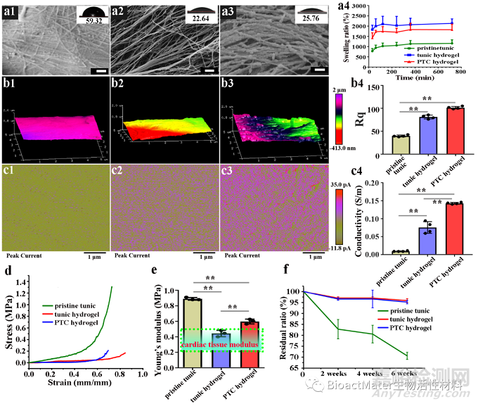 從海洋養(yǎng)殖廢棄物到促心梗修復(fù)的天然導(dǎo)電心肌補(bǔ)片