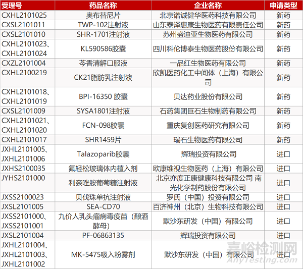 【藥研日報0408】歐康維視創(chuàng)新氟輕松玻璃體內(nèi)植入劑申報上市 | 拜耳將公布多項腫瘤學(xué)臨床研究成果...