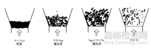藥物流化床制粒的影響因素與過程分析技術(shù)的應(yīng)用綜述