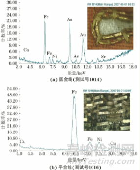 無損檢測(cè)技術(shù)在紡織品文物保護(hù)中的應(yīng)用