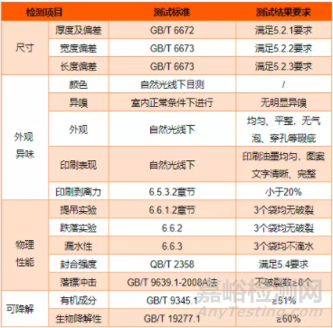 生物可降解包裝材料詳解