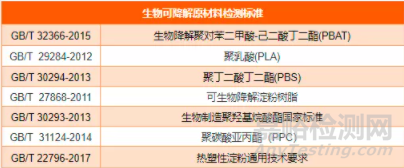 生物可降解包裝材料詳解