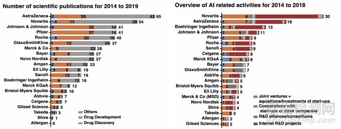 制藥的“四次革命”:細(xì)數(shù)新藥研發(fā)路上的奇點(diǎn)和王者誕生