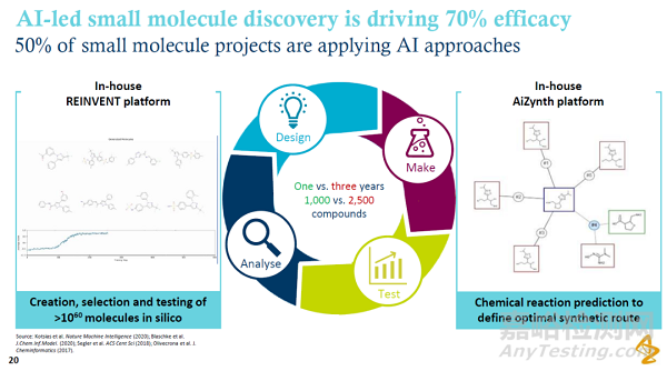 制藥的“四次革命”:細(xì)數(shù)新藥研發(fā)路上的奇點(diǎn)和王者誕生