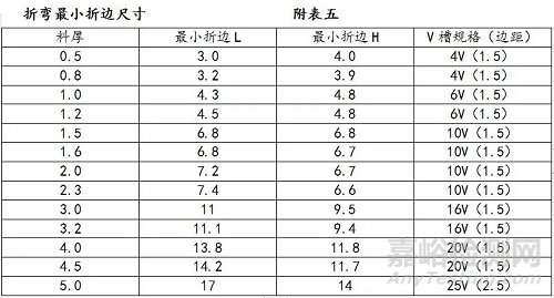 鈑金展開計(jì)算及工藝處理方法