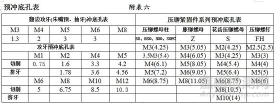 鈑金展開計(jì)算及工藝處理方法