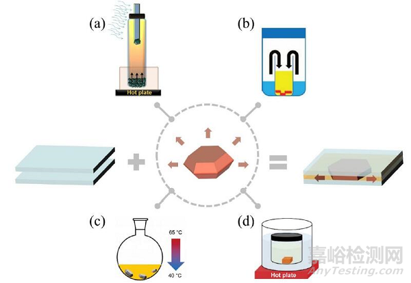 制備鈣鈦礦單晶器件，帶你看單晶從材料到器件的涅槃