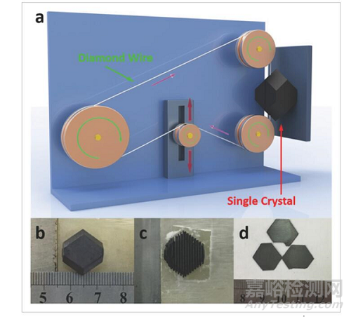 制備鈣鈦礦單晶器件，帶你看單晶從材料到器件的涅槃