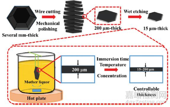 制備鈣鈦礦單晶器件，帶你看單晶從材料到器件的涅槃