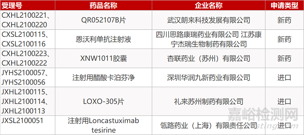 【藥研日?qǐng)?bào)0409】武田艾替班特在華獲批上市 | 吉利德Trodelvy治療三陰性乳腺癌獲FDA完全批準(zhǔn)...