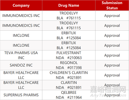 【藥研日?qǐng)?bào)0409】武田艾替班特在華獲批上市 | 吉利德Trodelvy治療三陰性乳腺癌獲FDA完全批準(zhǔn)...