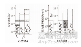 GB/T 228.1—2010中試驗(yàn)速率控制的實(shí)踐與建議