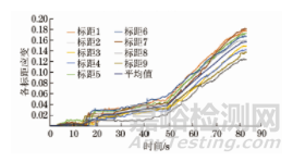 GB/T 228.1—2010中試驗(yàn)速率控制的實(shí)踐與建議