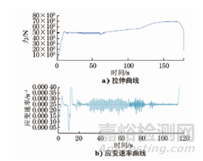 GB/T 228.1—2010中試驗(yàn)速率控制的實(shí)踐與建議