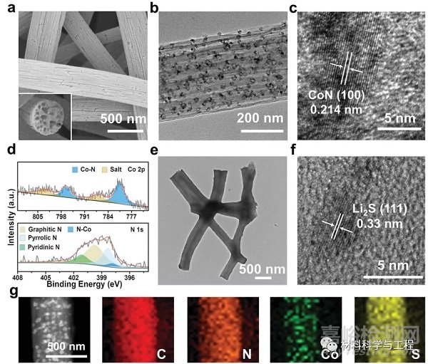 大連理工《EES》：高能量、高安全性無金屬鋰準(zhǔn)固態(tài)可充電池！