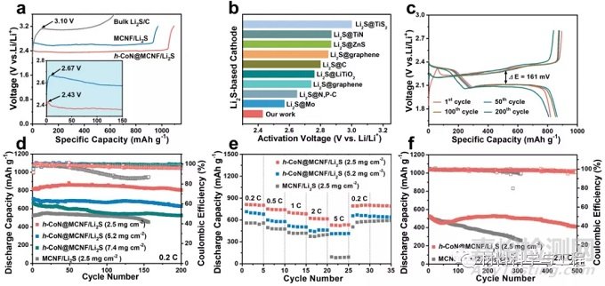 大連理工《EES》：高能量、高安全性無金屬鋰準(zhǔn)固態(tài)可充電池！