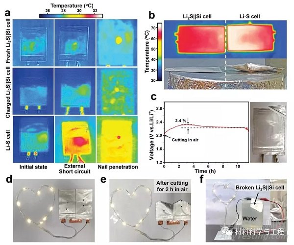 大連理工《EES》：高能量、高安全性無金屬鋰準(zhǔn)固態(tài)可充電池！