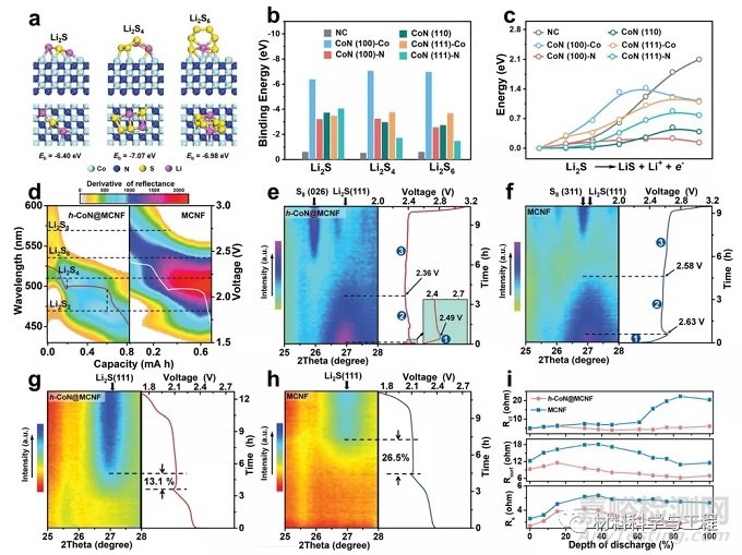 大連理工《EES》：高能量、高安全性無金屬鋰準(zhǔn)固態(tài)可充電池！