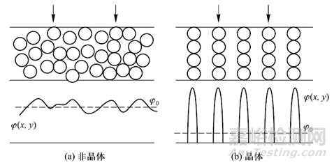 色差和會聚角對像分辨率的影響