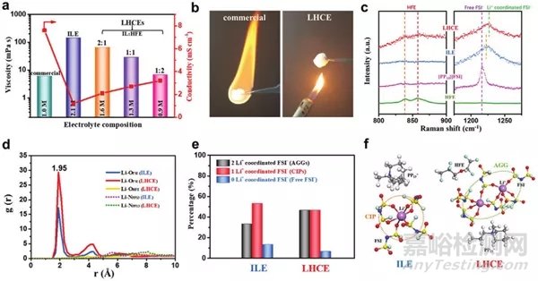 研究人員設計出基于離子液體的鋰電池安全電解液