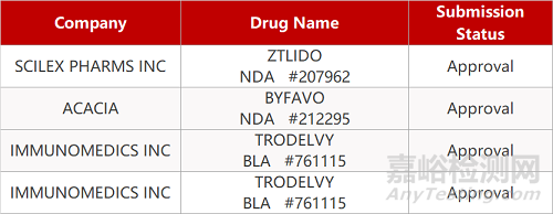 【藥研日報04012】基石普拉替尼新適應癥擬納入優(yōu)先審評 | “first-in-class” LAG-3療法獲快速通道資格...
