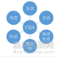 原料藥工藝研發(fā)與控制及QBD與質(zhì)量風(fēng)險(xiǎn)管理