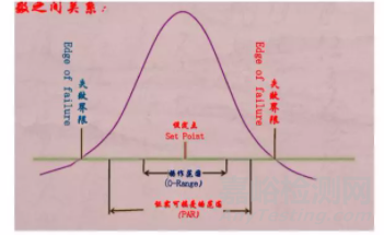 原料藥工藝研發(fā)與控制及QBD與質(zhì)量風(fēng)險(xiǎn)管理