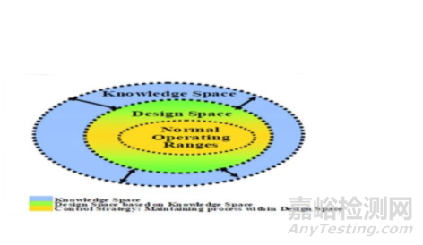 原料藥工藝研發(fā)與控制及QBD與質(zhì)量風(fēng)險(xiǎn)管理
