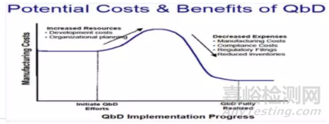 原料藥工藝研發(fā)與控制及QBD與質(zhì)量風(fēng)險(xiǎn)管理
